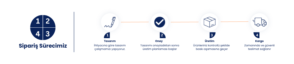 En Uygun Promosyon Resim - 1